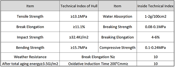 Performance of Dredging Floater.png